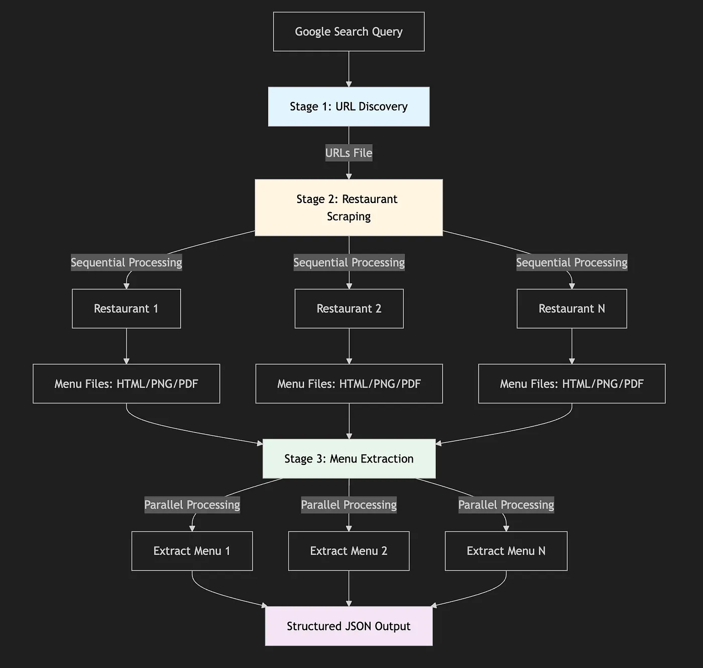 Building an agentic web scraper with the Claude Agent SDK & Playwright MCP: Tips, Tricks, and Takeaways